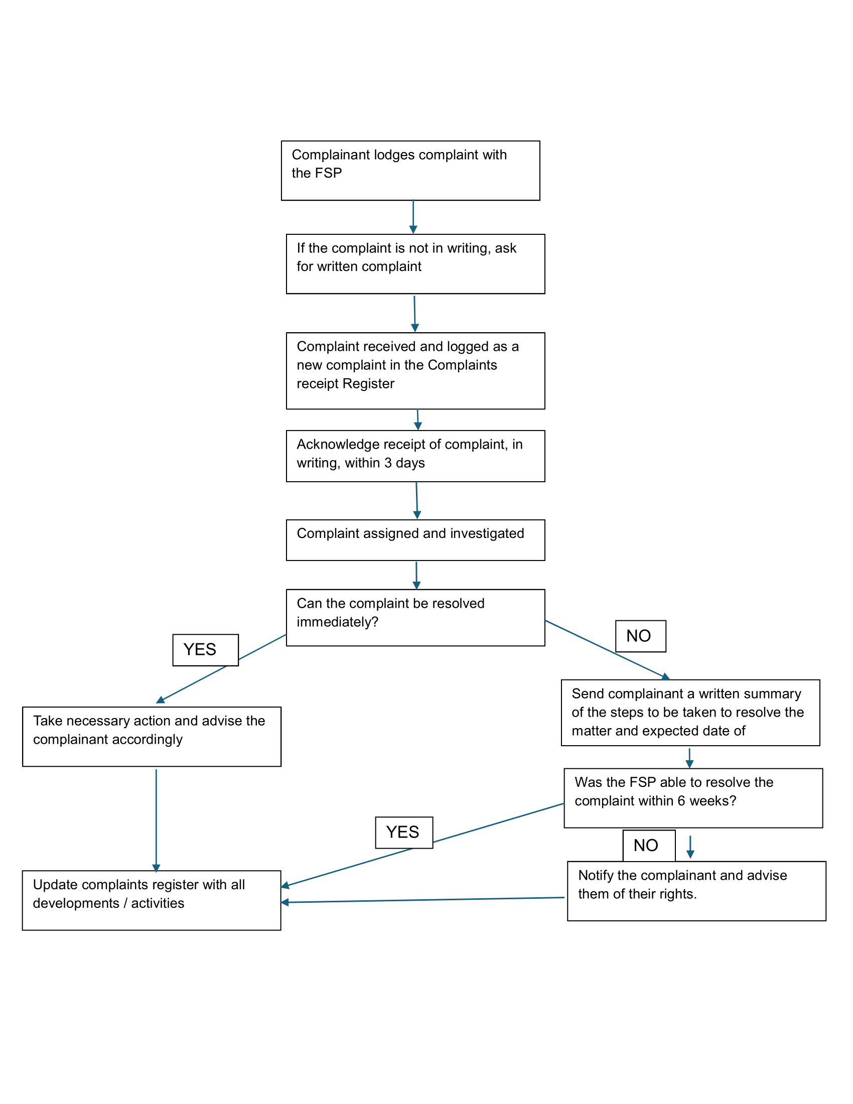 complaint handling notice